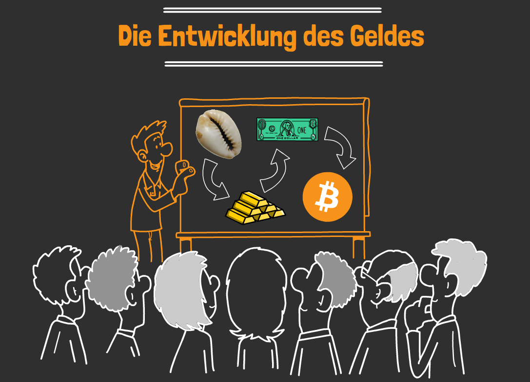 Die Entwicklung des Geldes